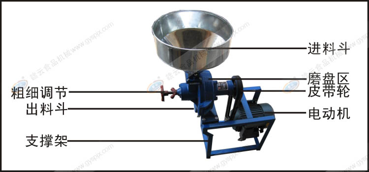 ��ʪ����ĥ�����ṹʾ��ͼ