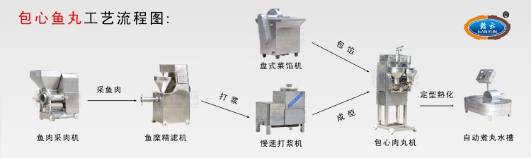 包芯鱼丸成套设备流程图