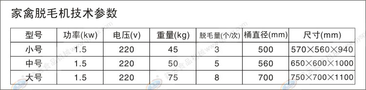 家禽脱毛机技术参数