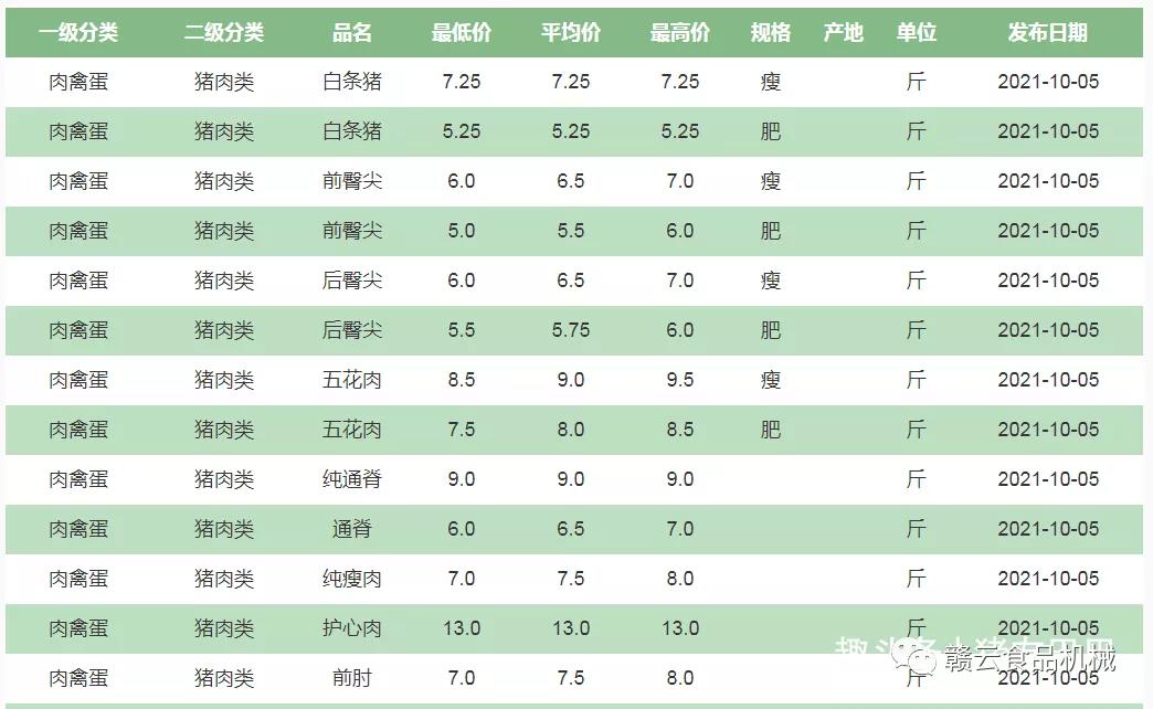 �������λ�۸��